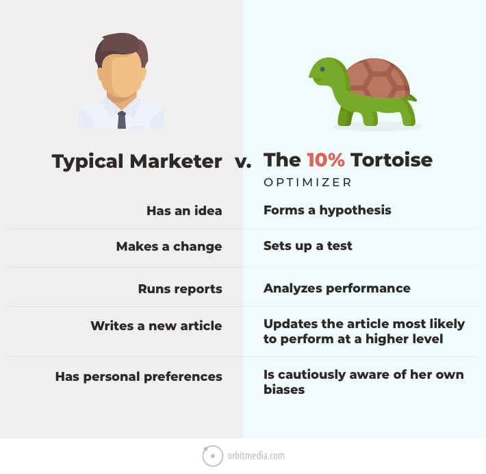 types of marketers 3