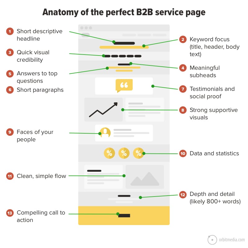 b2b service page checklist 1